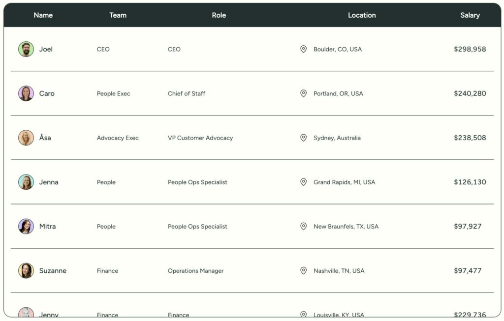 Posted salaries from Buffer